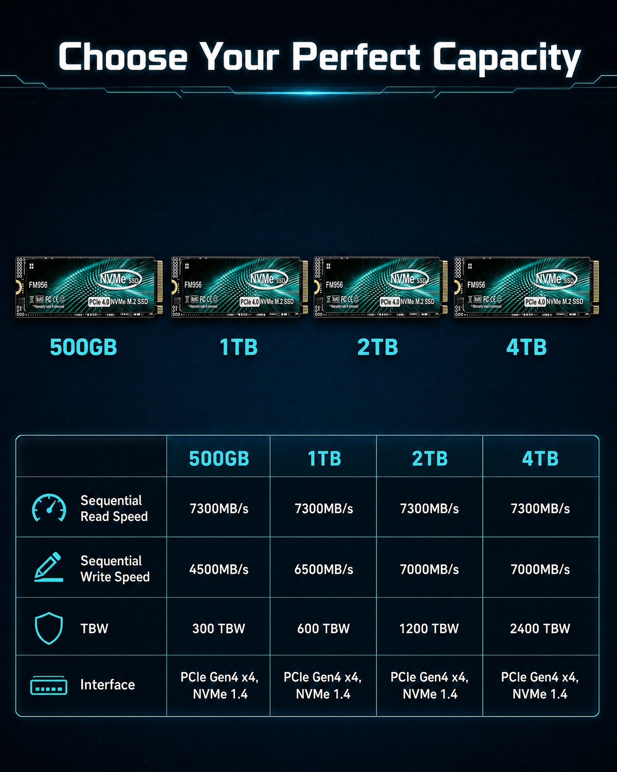 Powerhouse FM956 PCIe 4.0 NVMe - M.2 Nvme 4Tb Pcie 4.0 Ssd recensione e prezzo